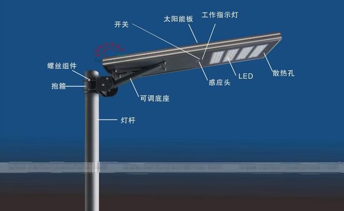 一體化太陽(yáng)能路燈