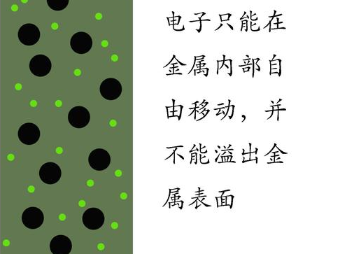 太陽能電池板原理