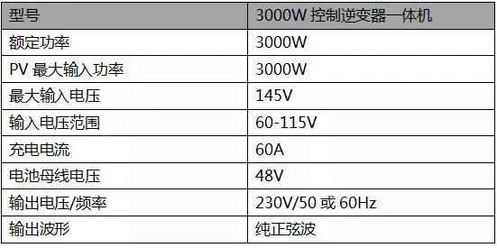 光伏離網(wǎng)系統(tǒng)方案