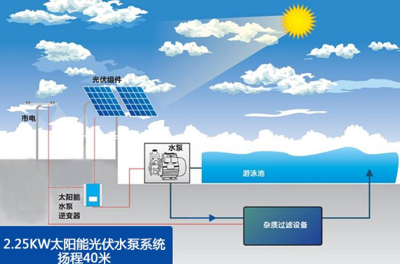 12v太陽能光伏水泵價(jià)格