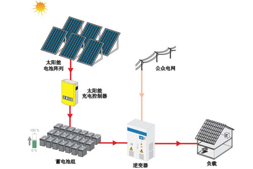 xW(wng)l(f)ϵy(tng)Y(ji)(gu)(jin)D